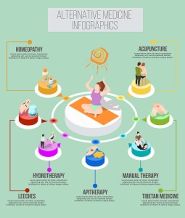 naturopathie